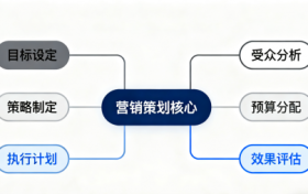 告别无效营销！雯华启兴定制化策划，让品牌每一分投入都见回报